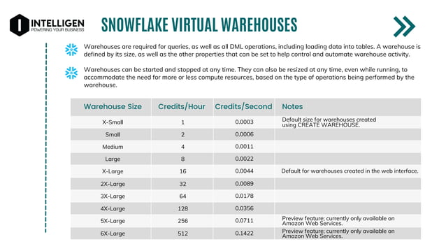 SnowPro Core Study Guide for certification.pdf | Databases | Computer ...