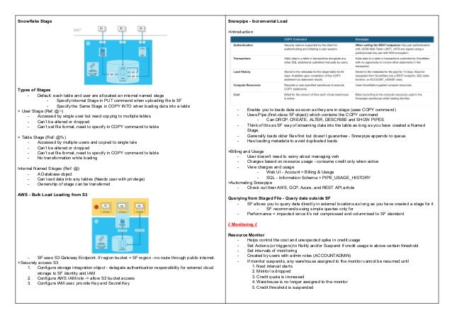 Snowflake SnowPro Certification Exam Cheat Sheet Snowflake SnowPro Certification Exam Cheat Sheet