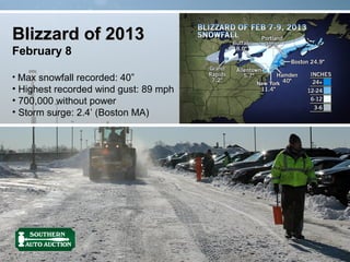 Blizzard of 2013
February 8

• Max snowfall recorded: 40”
• Highest recorded wind gust: 89 mph
• 700,000 without power
• Storm surge: 2.4’ (Boston MA)
 