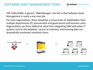 SOFTWARE ASSET MANAGEMENT TEAM 
• THE CHALLENGE: A generic ‘SAM Manager’, the fact is that Software Asset 
Management is rarely a one-man job 
• For most organisations, there should be a virtual team of stakeholders from 
multiple departments (IT, procurement and governance) and business units. 
Organisations can drive additional value from integrating SAM with other IT 
systems such as the helpdesk - access to inventory and licensing data can 
dramatically accelerate resolution times. 
License Manager Global SAM owner 
License purchaser Technical staff 
Local application owner 
+ + 
 