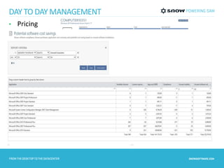 DAY TO DAY MANAGEMENT 
• Pricing 
 