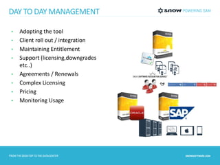 DAY TO DAY MANAGEMENT 
• Adopting the tool 
• Client roll out / integration 
• Maintaining Entitlement 
• Support (licensing,downgrades 
etc..) 
• Agreements / Renewals 
• Complex Licensing 
• Pricing 
• Monitoring Usage 
 