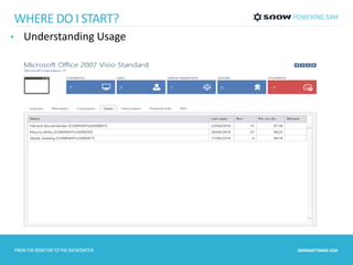 WHERE DO I START? 
• Understanding Usage 
 