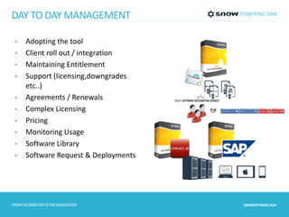 DAY TO DAY MANAGEMENT 
• Adopting the tool 
• Client roll out / integration 
• Maintaining Entitlement 
• Support (licensing,downgrades 
etc..) 
• Agreements / Renewals 
• Complex Licensing 
• Pricing 
• Monitoring Usage 
• Software Library 
• Software Request & Deployments 
 