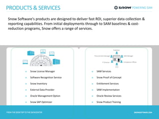 PRODUCTS & SERVICES 
Snow Software's products are designed to deliver fast ROI, superior data collection & 
reporting capabilities. From initial deployments through to SAM baselines & cost-reduction 
Snow License Manager 
Software Recognition Service 
Snow Inventory 
External Data Provider 
Oracle Management Option 
Snow SAP Optimizer 
SAM Services 
Snow Proof of Concept 
Entitlement Services 
SAM Implementation 
Oracle Review Services 
Snow Product Training 
programs, Snow offers a range of services. 
 