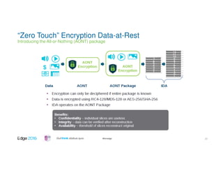 #ibmedge
“Zero Touch” Encryption Data-at-Rest
Introducing the All-or-Nothing (AONT) package
23
 
