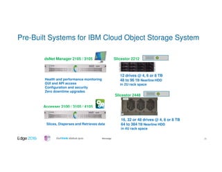 #ibmedge
Pre-Built Systems for IBM Cloud Object Storage System
dsNet Manager 2105 / 3105
Accesser 2100 / 3105 / 4105
Slicestor 2212
Slicestor 2448
Health and performance monitoring
GUI and API access
Configuration and security
Zero downtime upgrades
12 drives @ 4, 6 or 8 TB
48 to 96 TB Nearline HDD
in 2U rack space
16, 32 or 48 drives @ 4, 6 or 8 TB
64 to 384 TB Nearline HDD
in 4U rack space
Slices, Disperses and Retrieves data
28
 