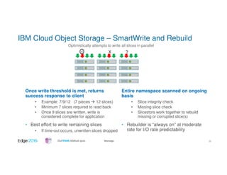 #ibmedge
IBM Cloud Object Storage – SmartWrite and Rebuild
Once write threshold is met, returns
success response to client
• Example: 7/9/12 (7 pieces 12 slices)
• Minimum 7 slices required to read back
• Once 9 slices are written, write is
considered complete for application
• Best effort to write remaining slices
• If time-out occurs, unwritten slices dropped
Entire namespace scanned on ongoing
basis
• Slice integrity check
• Missing slice check
• Slicestors work together to rebuild
missing or corrupted slice(s)
• Rebuilder is “always on” at moderate
rate for I/O rate predictability
Optimistically attempts to write all slices in parallel
X ?
29
 