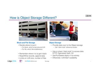 #ibmedge
How is Object Storage Different?
Block and File Storage
• Decide where to put it
– For block, which array/volume/LUN
– For file, which filer/subdirectory
• Remember where it is to get it back
• Read/Write records, append data
• Limits on LUN size, number of files
Object Storage
• Provide data over to the Object storage
– Get “claim stub” reference locator
• Use or share “claim stub” to access data
HTTP, Openstack Swift, S3
• Get/Put/Delete object in its entirety
• Effectively “unlimited” scalability
5
 