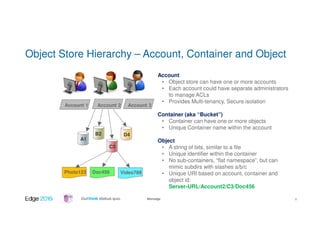 #ibmedge
Object Store Hierarchy – Account, Container and Object
Account 1 Account 3Account 2
A1
D4
C3
B2
Photo123 Video789Doc456
Account
• Object store can have one or more accounts
• Each account could have separate administrators
to manage ACLs
• Provides Multi-tenancy, Secure isolation
Container (aka “Bucket”)
• Container can have one or more objects
• Unique Container name within the account
Object
• A string of bits, similar to a file
• Unique identifier within the container
• No sub-containers, “flat namespace”, but can
mimic subdirs with slashes a/b/c
• Unique URI based on account, container and
object id:
Server-URL/Account2/C3/Doc456
8
 