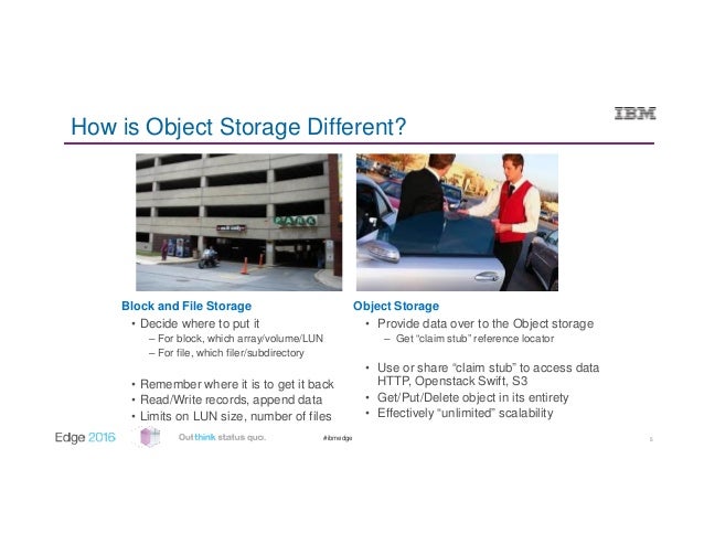 ibm cloud object storage system powered by cleversafe and its appli