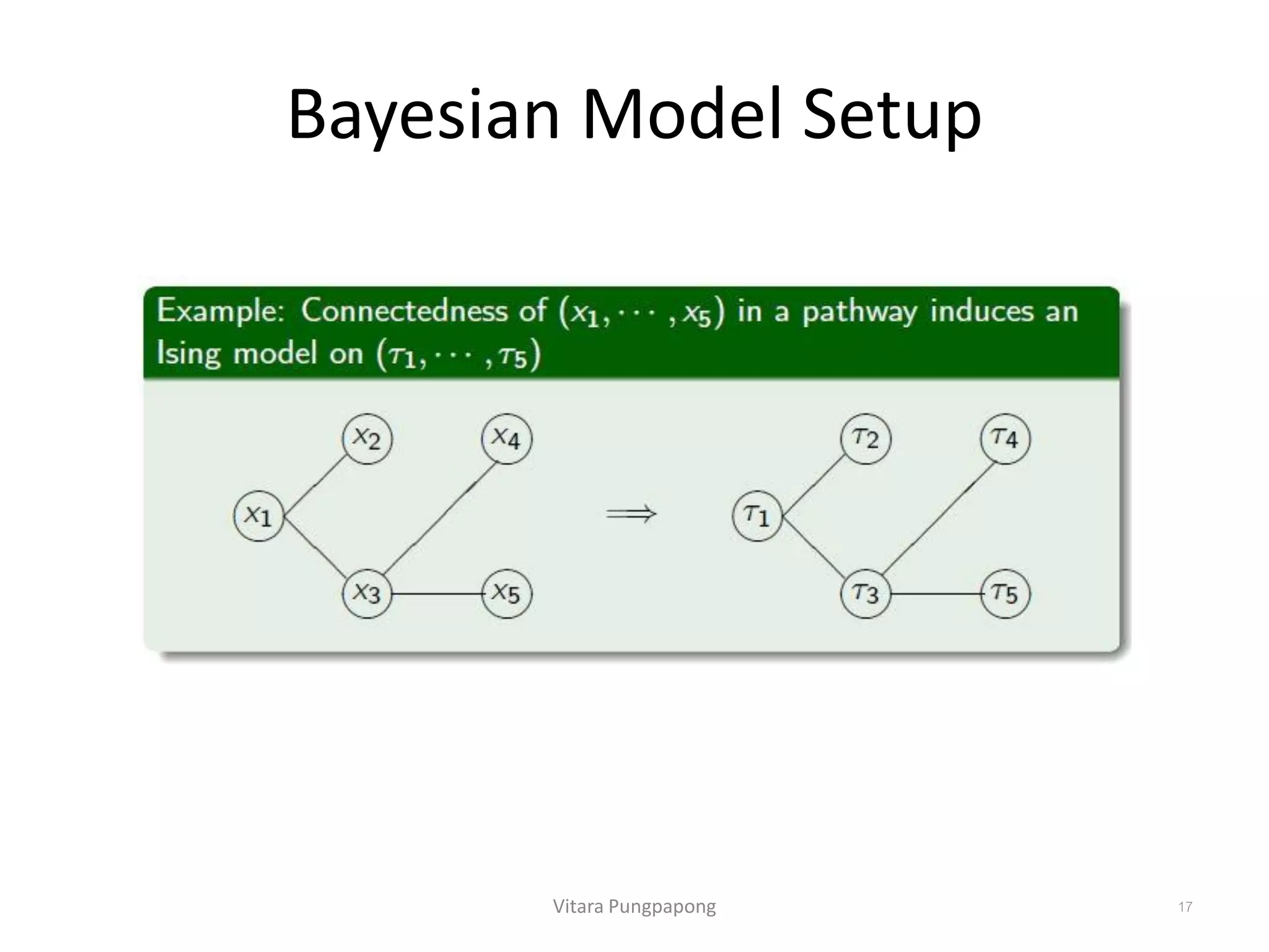 Bayesian Model Setup
Vitara Pungpapong 17
 