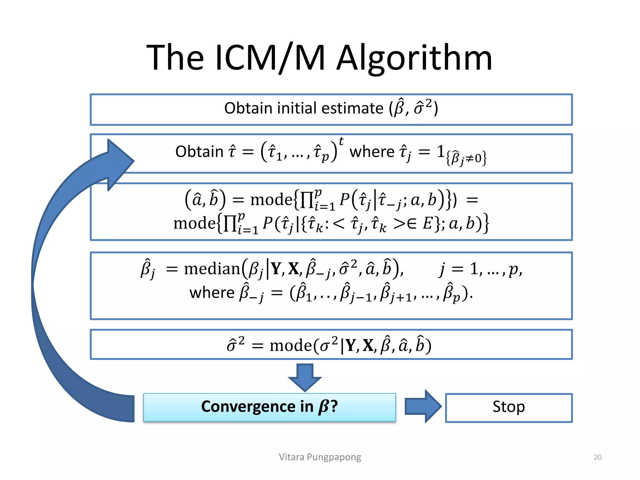 The ICM/M Algorithm
Vitara Pungpapong 20
Obtain initial estimate ( 𝛽, 𝜎2
)
Obtain 𝜏 = 𝜏1, … , 𝜏 𝑝
𝑡
where 𝜏𝑗 = 1 𝛽 𝑗≠0
𝑎, 𝑏 = mode 𝑖=1
𝑝
𝑃 𝜏𝑗 𝜏−𝑗; 𝑎, 𝑏 ) =
mode 𝑖=1
𝑝
𝑃( 𝜏𝑗|{ 𝜏 𝑘: < 𝜏𝑗, 𝜏 𝑘 >∈ 𝐸}; 𝑎, 𝑏
𝛽𝑗 = median 𝛽𝑗 𝐘, 𝐗, 𝛽−𝑗, 𝜎2
, 𝑎, 𝑏 , 𝑗 = 1, … , 𝑝,
where 𝛽−𝑗 = ( 𝛽1, . . , 𝛽𝑗−1, 𝛽𝑗+1, … , 𝛽 𝑝 .
𝜎2 = mode(𝜎2|𝐘, 𝐗, 𝛽, 𝑎, 𝑏
Convergence in 𝜷? Stop
 