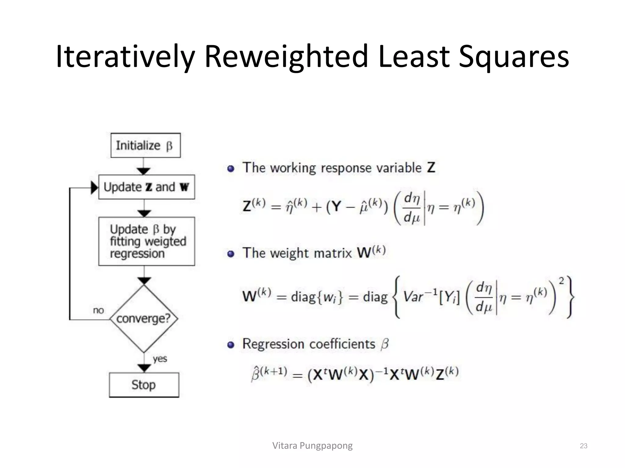 Iteratively Reweighted Least Squares
Vitara Pungpapong 23
 
