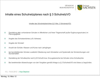Inhalte eines Schulnetzplanes nach § 3 SchulnetzVO


                                    Inhalte des Schulnetzberichtes (§ 3 Abs. 2 SchulnetzVO)




    ❙    Darstellung aller vorhandenen Schulen in öffentlicher und freier Trägerschaft (außer Ergänzungsschulen) im
         Planungsgebiet

    ❙    Angabe des Schulstandortes (z.B. Adresse)

    ❙    Angabe der Schulart

    ❙    Anzahl der Schüler, Klassen und Kurse nach Jahrgängen

    ❙    bei berufsbildenden Schulen zusätzlich Gliederung nach Schularten und Systematik der Schulordnungen und
         Stundentafeln

    ❙    Darstellung der Schulbezirke nach § 25 SchulG bzw. Einzugsbereiche bei Schulen ohne Schulbezirke

    ❙    Bei bestehenden Abweichungen von den Vorgaben gemäß Anlage zu § 2 SchulnetzVO sind diese zu begründen.




    10 | 19.03.2012 | Anja Stephan

Montag, 19. März 12
 