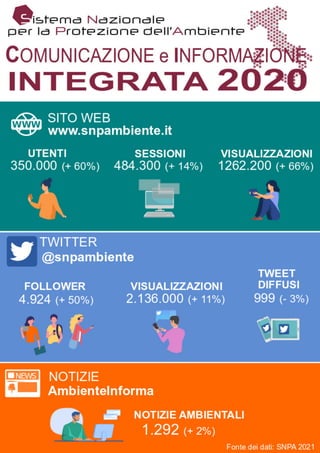 Snpa comunicazione integrata 2020