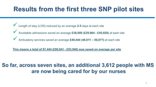8
Results from the first three SNP pilot sites
 Length of stay (LOS) reduced by an average 2.5 days at each site
 Avoidable admissions saved an average £38,000 (£29,964 - £45,929) at each site
 Ambulatory services saved an average £49,444 (48,011 – 50,877) at each site
This means a total of 87,444 (£80,841 - £93,940) was saved on average per site
So far, across seven sites, an additional 3,612 people with MS
are now being cared for by our nurses
 