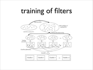 training of ﬁlters
 