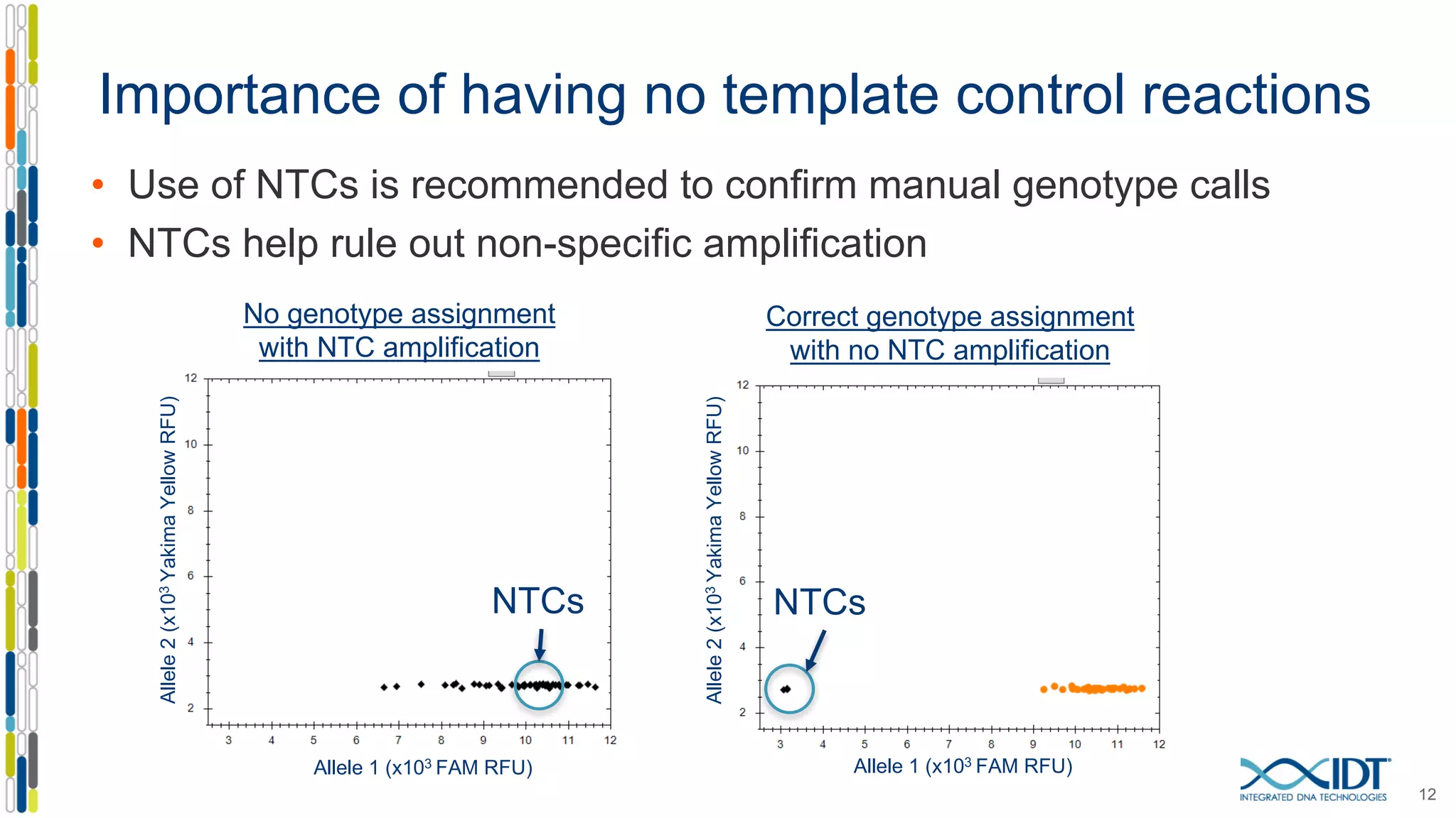 Importance of having no template control reactions
• Use of NTCs is recommended to confirm manual genotype calls
• NTCs help rule out non-specific amplification
12
Correct genotype assignment
with no NTC amplification
No genotype assignment
with NTC amplification
NTCs NTCs
Allele2(x103YakimaYellowRFU)
Allele2(x103YakimaYellowRFU)
Allele 1 (x103 FAM RFU)Allele 1 (x103 FAM RFU)
 