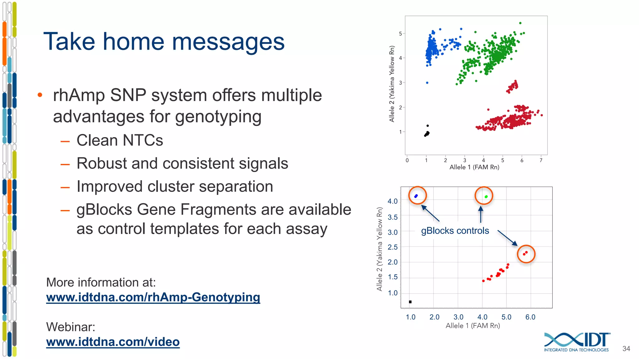 Take home messages
• rhAmp SNP system offers multiple
advantages for genotyping
– Clean NTCs
– Robust and consistent signals
– Improved cluster separation
– gBlocks Gene Fragments are available
as control templates for each assay
34
4.0
3.5
3.0
2.5
2.0
1.5
1.0
1.0 2.0 3.0 4.0 5.0 6.0
gBlocks controls
More information at:
www.idtdna.com/rhAmp-Genotyping
Webinar:
www.idtdna.com/video
Allele2(YakimaYellowRn)
Allele 1 (FAM Rn)
 