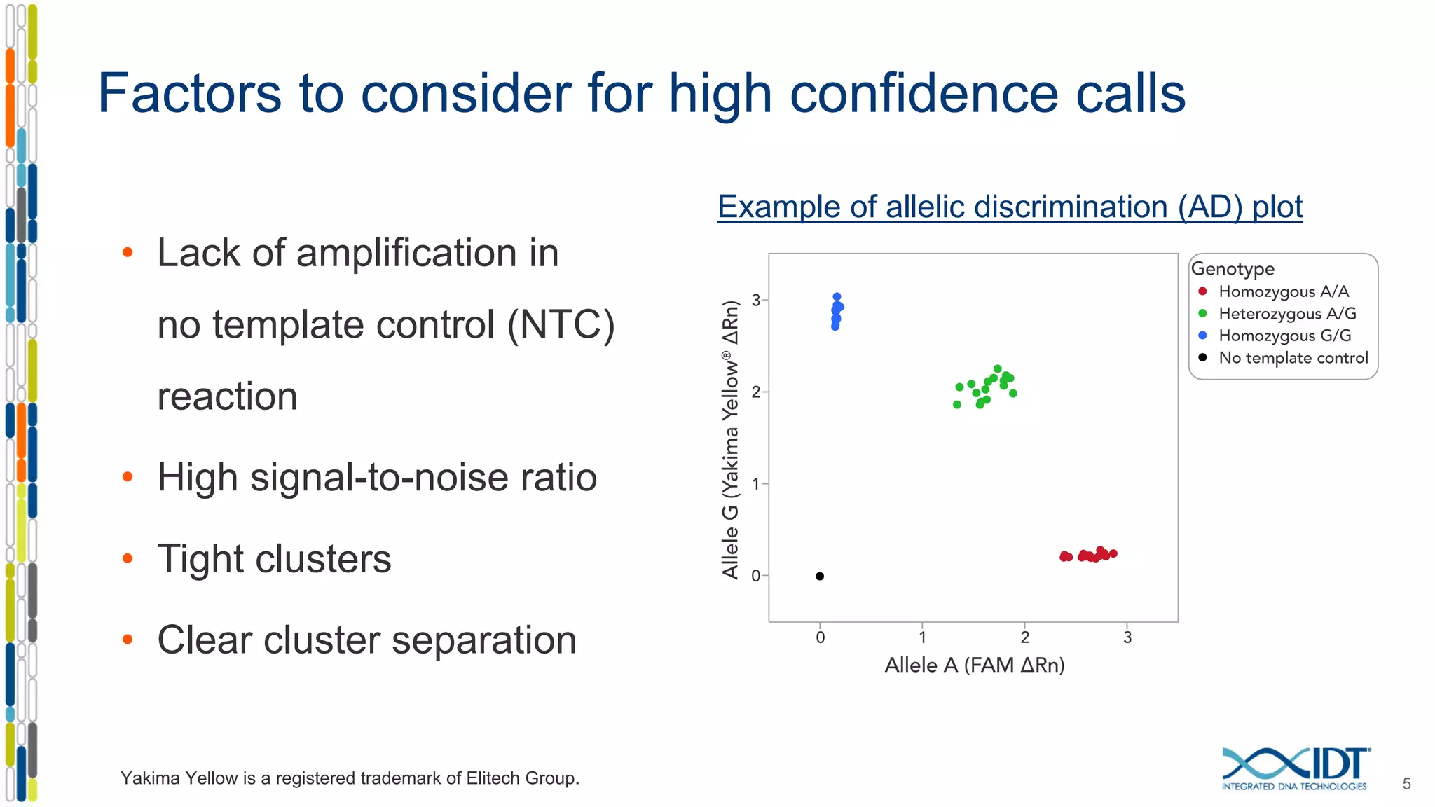 Factors to consider for high confidence calls
• Lack of amplification in
no template control (NTC)
reaction
• High signal-to-noise ratio
• Tight clusters
• Clear cluster separation
5
Example of allelic discrimination (AD) plot
Yakima Yellow is a registered trademark of Elitech Group.
 