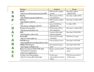 SS
NN
PP
--
DD
AA
TTTT
AA
BB
AA
SS
EE
 