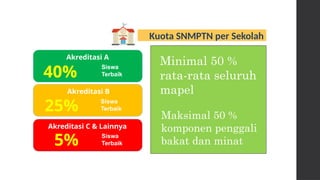 Kuota SNMPTN per Sekolah
40%
Akreditasi A
Siswa
Terbaik
25%
Akreditasi B
Siswa
Terbaik
5%
Akreditasi C & Lainnya
Siswa
Terbaik
Peringkat Jurusan IPA
• Matematika
• Fisika
• Kimia
• Biologi
• Bahasa Indonesia
• Bahasa Inggris
Peringkat Jurusan IPS
• Matematika
• Sosiologi
• Ekonomi
• Geografi
• Bahasa Indonesia
• Bahasa Inggris
Peringkat Jurusan Bahasa
• Matematika
• Bahasa Indonesia
• Sastra Indonesia
• Bahasa Inggris
• Antropologi
• Bahasa Asing lain
Minimal 50 %
rata-rata seluruh
mapel
Maksimal 50 %
komponen penggali
bakat dan minat
 