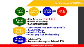 ● Kebijakan PTN
● Pemerataan Kesempatan Belajar di PTN
INDEKS
SISWA
INDEKS
SEKOLAH
INDEKS
WILAYAH NAS
+ +
Indeks
Sekolah
● Jumlah Alumni lulus SNMPTN & SBMPTN
● Rerata IPK Alumni
● Akreditasi Sekolah
● Alumni yang tidak mendaftar ulang
Indeks
Siswa
● Nilai Rapor smt. 1, 2, 3, 4, 5
● Prestasi siswa lainnya
● KKM per bidang studi
Indeks
Wilayah
Penilaian padaSNMPTN
ZENERASI ZENIUS INSPIRATIF
 