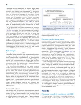 Snp microarray | PDF
