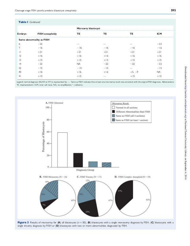 Snp microarray