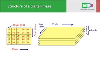 Geospatial Image Processing Services | PPT