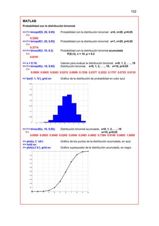 102
MATLAB
Probabilidad con la distribución binomial
>> f = binopdf(0, 20, 0.05) Probabilidad con la distribución binomial: x=0, n=20, p=0.05
f =
0.3585
>> f = binopdf(1, 20, 0.05) Probabilidad con la distribución binomial: x=1, n=20, p=0.05
f =
0.3774
>> f = binocdf(3, 10, 0.2) Probabilidad con la distribución binomial acumulada
f = P(X≤3), n = 10, p = 0.2
0.8791
>> x = 0:10; Valores para evaluar la distribución binomial, x=0, 1, 2, . . ., 10
>> f = binopdf(x, 10, 0.65) Distribución binomial, x=0, 1, 2, . . ., 10; n=10, p=0.65
f =
0.0000 0.0005 0.0043 0.0212 0.0689 0.1536 0.2377 0.2522 0.1757 0.0725 0.0135
>> bar(f, 1, 'b'), grid on Gráfico de la distribución de probabilidad en color azul
>> f = binocdf(x, 10, 0.65); Distribución binomial acumulada, x=0, 1, 2, . . ., 10
f = n=10, p=0.65
0.0000 0.0005 0.0048 0.0260 0.0949 0.2485 0.4862 0.7384 0.9140 0.9865 1.0000
>> plot(x, f, 'ob') Gráfico de los puntos de la distribución acumulada, en azul
>> hold on
>> plot(x,f,’k’), grid on Gráfico superpuesto de la distribución acumulada, en negro
 
