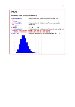 113
MATLAB
Probabilidad con la Distribución de Poisson
>> f=poisspdf(1,5) Probabilidad con la distribución de Poisson, x=1, λ=5
f =
0.0337
>> f=poisscdf(2,5) Probabilidad con la distribución de Poisson acumulada
f = P(X≤5), λ=5
0.1247
>> x=0:15; x = 0, 1, 2, . . ., 15
>> f=poisspdf(x,5) Probabilidad con la distribución de Poisson, λ=5, x=0, 1, 2, ...15
f = 0.0067 0.0337 0.0842 0.1404 0.1755 0.1755 0.1462 0.1044
0.0653 0.0363 0.0181 0.0082 0.0034 0.0013 0.0005 0.0002
>> bar(f,1,'b') Gráfico de la distribución de Poisson λ=5, x=0, 1, 2, ...15
 