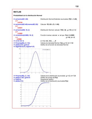 132
MATLAB
Probabilidad con la distribución Normal
>> p=normcdf(-1.45) Distribución Normal Estándar acumulada, P(Z ≤ -1.45)
p =
0.0735
>> p=normcdf(1.45)-normcdf(1.25) Calcular P(1.25 ≤ Z ≤ 1.45)
p =
0.0321
>> p=normcdf(9, 10, 2) Distribución Normal: calcular P(X ≤ 9), µ =10, σ = 2
p =
0.3085
>> x=norminv(0.3085, 10, 2) Función inversa: calcular x tal que F(x) = 0.3085
x = µ =10, σ = 2
8.9998
>> x=-6: 0.5: 9; x = -6, -5.5, -5.0, . . ., 9
>> f=normpdf(x, 2, 1.8); Valores de densidad Normal f(x), µ = 2, σ = 1.8
>> plot(x,f,'b'), grid on Gráfico de la función de densidad Normal
>> legend('mu=2, sigma=1.8')
>> f=normcdf(x, 2, 1.8); Valores de la distribución acumulada µ = 2, σ = 1.8
>> plot(x,f,'ob'), grid on Gráfico de puntos de F(x)
>> hold on Superponer gráfico
>> plot(x,f,'b') Gráfico de la distribución acumulada F(x)
 