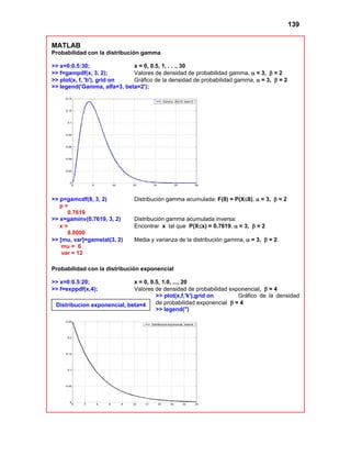139
MATLAB
Probabilidad con la distribución gamma
>> x=0:0.5:30; x = 0, 0.5, 1, . . ., 30
>> f=gampdf(x, 3, 2); Valores de densidad de probabilidad gamma, α = 3, β = 2
>> plot(x, f, 'b'), grid on Gráfico de la densidad de probabilidad gamma, α = 3, β = 2
>> legend('Gamma, alfa=3, beta=2');
>> p=gamcdf(8, 3, 2) Distribución gamma acumulada: F(8) = P(X≤8), α = 3, β = 2
p =
0.7619
>> x=gaminv(0.7619, 3, 2) Distribución gamma acumulada inversa:
x = Encontrar x tal que P(X≤x) = 0.7619, α = 3, β = 2
8.0000
>> [mu, var]=gamstat(3, 2) Media y varianza de la distribución gamma, α = 3, β = 2
mu = 6
var = 12
Probabilidad con la distribución exponencial
>> x=0:0.5:20; x = 0, 0.5, 1.0, ..., 20
>> f=exppdf(x,4); Valores de densidad de probabilidad exponencial, β = 4
>> plot(x,f,'k'),grid on Gráfico de la densidad
de probabilidad exponencial β = 4
>> legend('')
Distribucion exponencial, beta=4
 