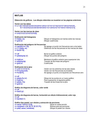 21
MATLAB
Obtención de gráficos. Los dibujos obtenidos se muestran en las páginas anteriores
Vector con los datos
>> x = [3.1 4.9 2.8 3.6 4.5 3.5 2.8 4.1 2.9 2.1 3.7 4.1 2.7 4.2 3.5 3.7 3.8 2.2 4.4 2.9...
5.1 1.8 2.5 6.2 2.5 3.6 5.6 4.8 3.6 6.1 5.1 3.9 4.3 5.7 4.7 4.6 5.1 4.9 4.2 3.1];
Vector con las marcas de clase
>> m=[1.5 2.5 3.5 4.5 5.5 6.5];
Graficación del histograma
>> hist(x, m); Dibujar el histograma con barras sobre las marcas
>> grid on Dibujar cuadrículas
Graficación del polígono de frecuencias
>> mp=[0.5 m 7.5]; Se agrega un punto con frecuencia cero a los lados
>> f = hist(x, m); Obtención de las frecuencias en las marcas de clase
>> fp=[0 f 0];
>> clf Borrar el gráfico anterior
>> plot(mp,fp,'o') Dibujar los puntos del polígono
>> hold on Mantener el gráfico anterior para superponer otro
>> plot(mp,fp) Trazado de las líneas del polígono
>> grid on Cuadrículas
Graficación de la ojiva
>> c=[1 2 3 4 5 6 7]; Vector con los extremos de las seis clases
>> F=cumsum(f); Vector con las frecuencias acumuladas
>> Fo=[0 F]; Se agrega un punto a la izquierda con frecuencia cero
>> clf
>> plot(c,Fo,'o') Dibujo de los puntos en un nuevo gráfico
>> hold on Para superponer el siguiente gráfico
>> plot(c, Fo) Trazado de las líneas de la ojiva
>> grid on
Gráfico de diagrama de barras, color verde
>> clf
>> bar(f,’g’)
Gráfico de diagrama de barras, horizontal con efecto tridimensional, color rojo
>> clf
>> bar3h(f,’r’)
Gráfico tipo pastel, con rótulos y extracción de porciones
>> sacar = [0 0 0 1 0 0]; Sacar la cuarta porción
>> nombres = {'A','B','C','D','E','F'}; Rótulos para las porciones
>> pie(f, sacar, nombres) Dibujar el pastel con rótulos
 
