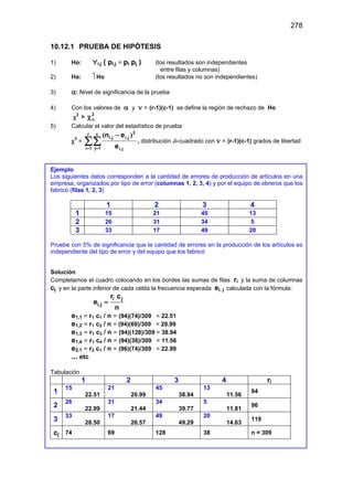 278
10.12.1 PRUEBA DE HIPÓTESIS
1) Ho: ∀i,j ( pi,j = pi pj ) (los resultados son independientes
entre filas y columnas)
2) Ha:  Ho (los resultados no son independientes)
3) α: Nivel de significancia de la prueba
4) Con los valores de α y ν = (r-1)(c-1) se define la región de rechazo de Ho
χ2
>
2
α
χ
5) Calcular el valor del estadístico de prueba
χ2
= ∑∑
= =
−
r
1
i
c
1
j j
i
2
j
i
j
i
e
e
n
,
,
, )
(
, distribución Ji-cuadrado con ν = (r-1)(c-1) grados de libertad
Ejemplo
Los siguientes datos corresponden a la cantidad de errores de producción de artículos en una
empresa, organizados por tipo de error (columnas 1, 2, 3, 4) y por el equipo de obreros que los
fabricó (filas 1, 2, 3)
1 2 3 4
1 15 21 45 13
2 26 31 34 5
3 33 17 49 20
Pruebe con 5% de significancia que la cantidad de errores en la producción de los artículos es
independiente del tipo de error y del equipo que los fabricó
Solución
Completamos el cuadro colocando en los bordes las sumas de filas ri y la suma de columnas
cj y en la parte inferior de cada celda la frecuencia esperada ei, j calculada con la fórmula:
i j
i,j
r c
e
n
=
e1,1 = r1 c1 / n = (94)(74)/309 = 22.51
e1,2 = r1 c2 / n = (94)(69)/309 = 20.99
e1,3 = r1 c3 / n = (94)(128)/309 = 38.94
e1,4 = r1 c4 / n = (94)(38)/309 = 11.56
e2,1 = r2 c1 / n = (96)(74)/309 = 22.99
... etc
Tabulación
1 2 3 4 ri
1
15
22.51
21
20.99
45
38.94
13
11.56
94
2
26
22.99
31
21.44
34
39.77
5
11.81
96
3
33
28.50
17
26.57
49
49.29
20
14.63
119
cj 74 69 128 38 n = 309
 