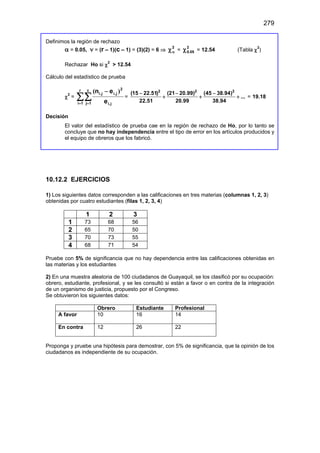 279
Definimos la región de rechazo
α = 0.05, ν = (r – 1)(c – 1) = (3)(2) = 6 ⇒
2
α
χ =
2
05
0.
χ = 12.54 (Tabla χ2
)
Rechazar Ho si χ2
> 12.54
Cálculo del estadístico de prueba
χ2
= ∑∑
= =
−
r
1
i
c
1
j j
i
2
j
i
j
i
e
e
n
,
,
, )
(
=
2 2 2
(15 22.51) (21 20.99) (45 38.94)
...
22.51 20.99 38.94
− − −
+ + + = 19.18
Decisión
El valor del estadístico de prueba cae en la región de rechazo de Ho, por lo tanto se
concluye que no hay independencia entre el tipo de error en los artículos producidos y
el equipo de obreros que los fabricó.
10.12.2 EJERCICIOS
1) Los siguientes datos corresponden a las calificaciones en tres materias (columnas 1, 2, 3)
obtenidas por cuatro estudiantes (filas 1, 2, 3, 4)
1 2 3
1 73 68 56
2 65 70 50
3 70 73 55
4 68 71 54
Pruebe con 5% de significancia que no hay dependencia entre las calificaciones obtenidas en
las materias y los estudiantes
2) En una muestra aleatoria de 100 ciudadanos de Guayaquil, se los clasificó por su ocupación:
obrero, estudiante, profesional, y se les consultó si están a favor o en contra de la integración
de un organismo de justicia, propuesto por el Congreso.
Se obtuvieron los siguientes datos:
Obrero Estudiante Profesional
A favor 10 16 14
En contra 12 26 22
Proponga y pruebe una hipótesis para demostrar, con 5% de significancia, que la opinión de los
ciudadanos es independiente de su ocupación.
 