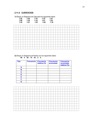 33
.
2.11.5 EJERCICIOS
1) Dibuje un Diagrama de Caja para los siguientes datos
1.42 1.26 1.10 1.33 1.41
1.00 1.34 1.18 1.41 1.25
1.35 1.21 1.81 1.65 1.18
2) Dibuje un Diagrama de Pareto con los siguientes datos
46 4 26 15 52 2 5
Tipo Frecuencia Frecuencia
relativa (%)
Frecuencia
acumulada
Frecuencia
acumulada
relativa (%)
A
B
C
D
E
F
G
 