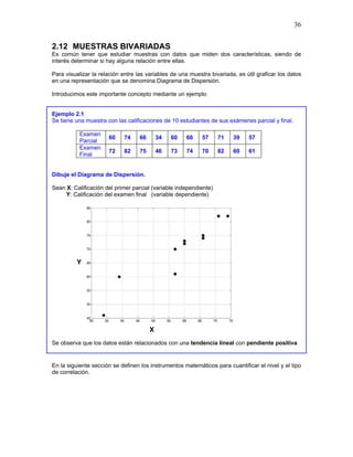 36
2.12 MUESTRAS BIVARIADAS
Es común tener que estudiar muestras con datos que miden dos características, siendo de
interés determinar si hay alguna relación entre ellas.
Para visualizar la relación entre las variables de una muestra bivariada, es útil graficar los datos
en una representación que se denomina Diagrama de Dispersión.
Introducimos este importante concepto mediante un ejemplo
Ejemplo 2.1
Se tiene una muestra con las calificaciones de 10 estudiantes de sus exámenes parcial y final.
Examen
Parcial
60 74 66 34 60 66 57 71 39 57
Examen
Final
72 82 75 46 73 74 70 82 60 61
Dibuje el Diagrama de Dispersión.
Sean X: Calificación del primer parcial (variable independiente)
Y: Calificación del examen final (variable dependiente)
Se observa que los datos están relacionados con una tendencia lineal con pendiente positiva
En la siguiente sección se definen los instrumentos matemáticos para cuantificar el nivel y el tipo
de correlación.
X
Y
 
