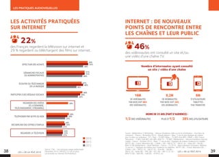 Source : Médiamétrie // NetRatings – Mesure d’audience vidéo sur écran d’ordinateur –Tous lieux de
connexion – France – Novembre 2014 – Brands players – Base : 2 ans et plus Agrégats de chaînes
pour la vidéo sur ordinateur : TF1 / Wat – TS (BP), 6play – TS (BP), Arte (BP), CANAL + (BS), France
Televisions – T (BP), Gulli (BP), NRJ (BP), BFM TV – TS (BP) : Médiamétrie – Mesure d’audience Internet
mobile – France – Octobre 2014 – Base : 11 ans et plus * Agrégats de chaînes l’audience sur mobiles :
MYTF1 (B) – France Televisions (B) – CANAL + (B) – M6 (C-S) – M6 (C-A) – 6play (B) – D8 (B) –
BFM TV (B) Médiamétrie – Panel Tablettes – France – T3 2014 – Base utilisateurs principaux Tablettes
15 ans et + * Agrégats de chaînes pour l’audience sur tablettes : MYTF1 (B) – France Televisions (B) –
CANAL + (B) – M6 (C-S) – M6 (C-A) – Arte (B) – D8 (B) –
W9 (C-A) – 6play (B) – TMC (B) – NT1 (B) – NRJ 12 (C-A) –
BFM TV (B) – Itele (B) – Gulli (B) – 6TER (C-A)
LES + DE LA TÉLÉ 2015
LES PRATIQUES AUDIOVISUELLES
LES + DE LA TÉLÉ 201538 39
Nombre d’internautes ayant consulté
un site / vidéo d’une chaîne
INTERNET : DE NOUVEAUX
POINTS DE RENCONTRE ENTRE
LES CHAÎNES ET LEUR PUBLIC
des vidéonautes ont consulté un site et/ou
une vidéo d’une chaîne TV.
46%
16M
DE VIDÉONAUTES
PAR MOIS SOIT 46%
DES VIDÉONAUTES
1/3 DES VIDÉONAUTES
8,2M
DE MOBINAUTES
PAR MOIS SOIT 24%
DES MOBINAUTES
PLUS D’1/2
6M
D’UTILISATEURS
TABLETTES
PAR TRIMESTRE
38% DES UTILISATEURS
MOINS DE 35 ANS (PART D’AUDIENCE) :
EFFECTUER DES ACHATS
DÉMARCHES FISCALES
OU ADMINISTRATIVES
ÉCOUTER OU TÉLÉCHARGER
DE LA MUSIQUE
PARTICIPER À DES RÉSEAUX SOCIAUX
REGARDER DES VIDÉOS
(À LA DEMANDE,
TÉLÉCHARGEMENT, STREAMING)
TÉLÉPHONER PAR SKYPE OU MSN
RECHERCHER DES OFFRES D’EMPLOI
REGARDER LA TÉLÉVISION
54%
55%
49%
51%
51%
48%
47%
49%
40%
48%
45%
42%
29%
58,6%
30%
28%
25%
24%
25%
21%
22%
22%
21%
2014
2013
2012
Source : CNC - Les nouveaux usages audiovisuels
Décembre 2014. CREDOC (12 ans et plus)
Les activités sur internet (% d’individus).
LES ACTIVITÉS PRATIQUÉES
SUR INTERNET
des Français regardent la télévision sur internet et
29 % regardent ou téléchargent des films sur internet.
22%
 