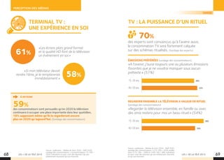 68 69LES + DE LA TÉLÉ 2015 LES + DE LA TÉLÉ 2015
PERCEPTION DES MÉDIAS
Source : publisuisse - Médias du futur 2020 - Mdf 2020,
sondage des consommateurs. n (15–59) = 2054 sondés,
dont n (15–39) = 1068 et n (40–59) = 986. Indications
en pour-cent des réponses «je suis entièrement d’accord»
et «je suis d’accord».
TERMINAL TV :
UNE EXPÉRIENCE EN SOI
TV : LA PUISSANCE D’UN RITUEL
«Les écrans plats grand format
et la qualité HD font de la télévision
un événement en soi.»
ÉMISSIONS PRÉFÉRÉES (sondage des consommateurs)
«A l’avenir, j’aurai toujours une ou plusieurs émissions
favorites que je ne voudrai manquer sous aucun
prétexte.» (51%)
REGARDER ENSEMBLE LA TÉLÉVISION A VALEUR DE RITUEL
(sondage des consommateurs)
«Regarder la télévision ensemble, en famille ou avec
des amis restera pour moi un beau rituel.» (54%)
«Si mon téléviseur devait
rendre l’âme, je le remplacerais
immédiatement.»
Source : publisuisse - Médias du futur 2020 - Mdf 2020,
sondage des consommateurs. n (consommateurs 15–59) =
2054. Indications en pour-cent des réponses («je suis
entièrement d’accord»/«je suis d’accord».
61%
58%
des consommateurs sont persuadés qu’en 2020 la télévision
continuera à occuper une place importante dans leur quotidien,
18% supposent même qu’ils la regarderont encore
plus en 2020 qu’aujourd’hui. (Sondage des consommateurs)
À RETENIR
59%
des experts sont convaincus qu’à l’avenir aussi,
la consommation TV sera fortement calquée
sur des schémas ritualisés. (Sondage des experts)
70%
15-39 ans
40-59 ans
15-39 ans
40-59 ans
49%
58%
52%
50%
SUISSE
 