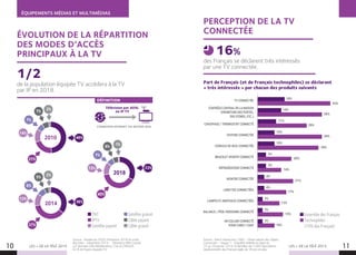 Source : Harris Interactive / EBG - Observatoire des Objets
Connectés – Vague 1 - Enquête réalisée en ligne du
22 au 29 janvier 2014. Echantillon de 1 000 répondants
représentatifs des Français âgés de 18 ans et plus.
TV CONNECTÉE
CONTRÔLE CENTRAL DE LA MAISON
(FERMETURE DES PORTES,
DES STORES, ETC.)
CHAUFFAGE / THERMOSTAT CONNECTÉ
VOITURE CONNECTÉE
CONSOLE DE JEUX CONNECTÉE
BRACELET SPORTIF CONNECTÉ
RÉFRIGÉRATEUR CONNECTÉ
MONTRE CONNECTÉE
LUNETTES CONNECTÉES
LAMPES ET AMPOULES CONNECTÉES
BALANCE / PÈSE-PERSONNE CONNECTÉ
UN COLLIER CONNECTÉ
POUR CHIEN / CHAT
16%
38%
43%
14%
29%
11%
38%
10%
36%
10%
20%
5%
14%
5%
21%
4%
17%
4%
13%
3%
15%
3%
10%
3%
10 11LES + DE LA TÉLÉ 2015 LES + DE LA TÉLÉ 2015
ÉQUIPEMENTS MÉDIAS ET MULTIMÉDIAS
PERCEPTION DE LA TV
CONNECTÉEÉVOLUTION DE LA RÉPARTITION
DES MODES D’ACCÈS
PRINCIPAUX À LA TV
Source : Tendances 2020, Prévisions 2018 et outils
Big Data - Décembre 2014 - Prévisions NPA Conseil
sur données GfK/Médiamétrie, CSA et CREDOC
En % de foyers équipés TV
TNT
IPTV
Satellite payant
Satellite gratuit
Câble payant
Câble gratuit
Ensemble des Français
Technophiles
(10% des Français)
14%
13%
13%
7%
8%
7%
7%
5%
6%
2%
2%
1%
21%
37%
40%
49%
36%
33%
de la population équipée TV accédera à la TV
par IP en 2018.
1/2
2010
2014
2018
DÉFINITION
Télévision par ADSL
ou IP TV
CONNEXION INTERNET VIA BOITIER ADSL
des Français se déclarent très intéressés
par une TV connectée.
16%
Part de Français (et de Français technophiles) se déclarant
« très intéressés » par chacun des produits suivants
 