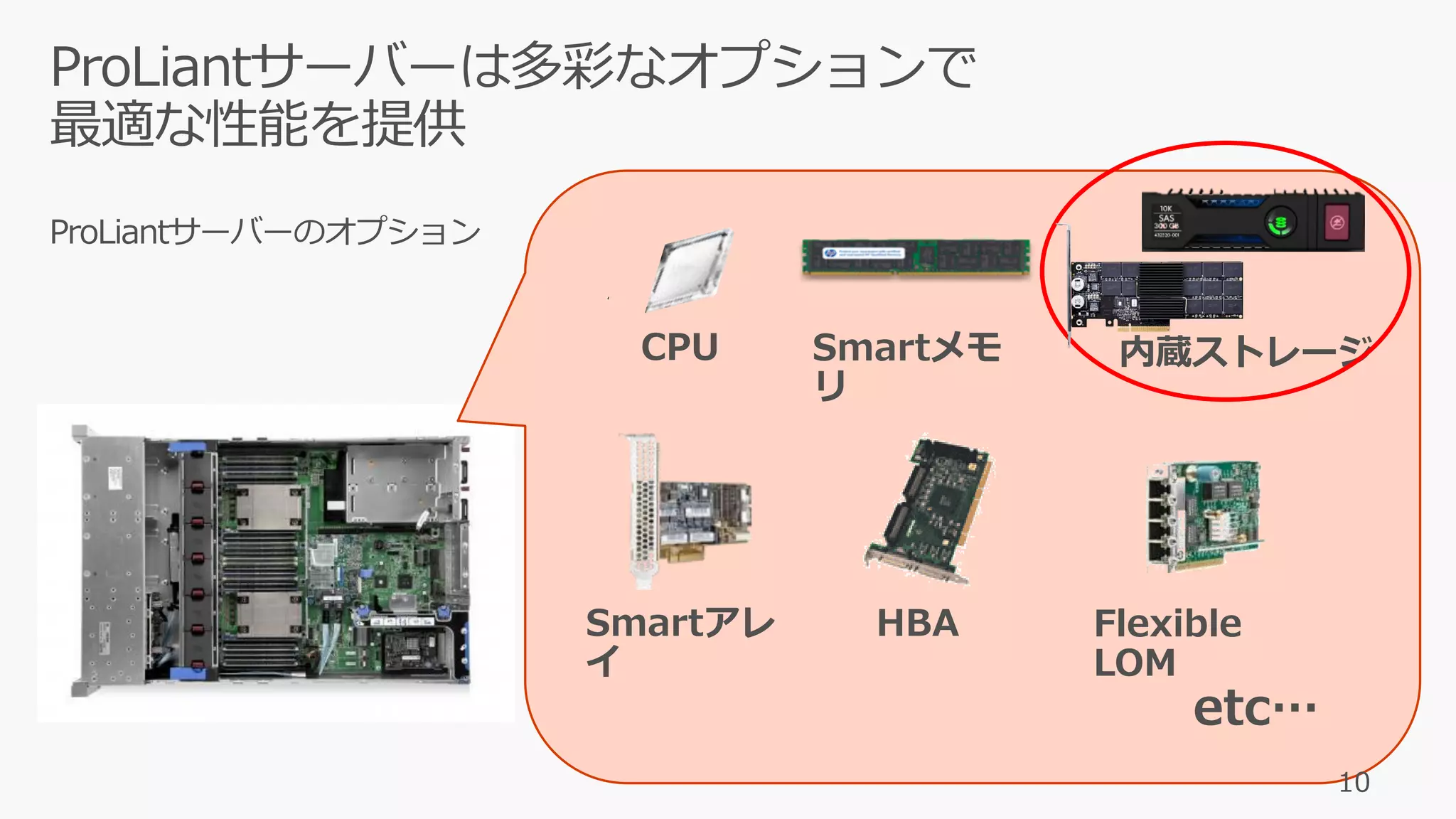 10
CPU Smartメモ
リ
内蔵ストレージ
Smartアレ
イ
HBA Flexible
LOM
etc…
 