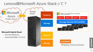 Lenovo版Microsoft Azure Stackって？
Private
Cloud
Azure
Public Cloud
Azure Stack
Hyper-V Hyper-V Hyper-V Hyper-V
Storage Spaces Direct(S2D)
Compute
Storage
Network
Manage
Microsoft Hybrid Cloud
• End User Self Service
• Azure Stackでのオンプレミス
 