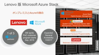 Lenovo 版 Microsoft Azure Stack
オンプレミスとAzureの融合
1 of 3
partners Balanced, Optimized Foundational IT
Azure Stack
Hybrid Access, Management
System Center, Windows Server, S2D
Management, Infrastructure Abstraction
1 of 3
partners
MS Ignite
PoC customer
program starts
Sep. 2016
Expected
General
Availability
1H2017
Centralized Hardware Programmability
 