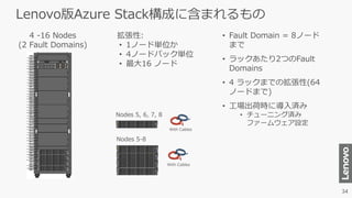 Lenovo版Azure Stack構成に含まれるもの
With Cables
4 -16 Nodes
(2 Fault Domains)
拡張性:
• 1ノード単位か
• 4ノードパック単位
• 最大16 ノード
• Fault Domain = 8ノード
まで
• ラックあたり2つのFault
Domains
• 4 ラックまでの拡張性(64
ノードまで)
• 工場出荷時に導入済み
• チューニング済み
ファームウェア設定
With Cables
Nodes 5, 6, 7, 8
Nodes 5-8
 