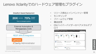External Automation &
Management Tools
Hardware Systems
REST APIs & Integrators
 リソース検出とインベントリー管理
 モニタリング
 ファームウェア更新
 構成変更
 OS/ハイパーバイザーのベアメタルデプ
ロイ
2016 Lenovo. All rights reserved.
 