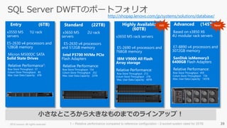 SQL Server DWFTのポートフォリオ
Entry (6TB)
x3550 M5 1U rack
servers
E5-2630 v4 processors and
128GB memory
Micron M500DC SATA
Solid State Drives
Relative Performance1:
Row Store Throughput: 57
Colum Store Throughput: 85
Max. User Data Capacity: 6TB
Standard (22TB)
x3650 M5 2U rack
servers
E5-2630 v4 processors
and 512GB memory
Intel P3700 NVMe PCIe
Flash Adapters
Relative Performance:
Row Store Throughput: 154
Colum Store Throughput: 252
Max. User Data Capacity: 22TB
Highly Available
(60TB)
x3650 M5 rack servers
E5-2690 v4 processors and
768GB memory
IBM V9000 All Flash
Array storage
Relative Performance:
Row Store Throughput: 212
Colum Store Throughput: 276
Max. User Data Capacity: 60TB
Advanced (145TB)
Based on x3850 X6
4U modular rack servers
E7-8890 v4 processors and
3072GB memory
SanDisk ioMemory3
6400GB Flash Adapters
Relative Performance:
Row Store Throughput: 459
Colum Store Throughput: 734
Max. User Data Capacity: 145TB
HA! New!
小さなところから大きなものまでのラインアップ！
1 – Relative performance compared to reference configuration - 2-socket system rated for 25TB2016 Lenovo. All rights reserved.
http://shopap.lenovo.com/jp/systems/solutions/database/
 