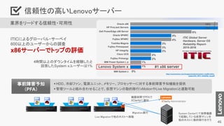 業界をリードする信頼性・可用性
ITICによるグローバル・サーベイ
600以上のユーザーからの調査
x86サーバーでトップの評価
4時間以上のダウンタイムを経験したと
回答したSystem xユーザーは1%
ITIC Global Server
Hardware, Server OS
Reliability Report-
2015-2016
HP Integrity
Fujitsu Primergy
IBM Power System i, p
10%
6%
4%
4%
3%
3%
3%
2%
2%
1%
1%
0%
Oracle x86
HP ProLiant Servers
Dell PowerEdge x86 Server
Oracle SPARC
Fujitsu SPARC
Toshiba Magnia
Fujitsu Primequest
Cisco UCS
Lenovo System x
IBM System z
#1 x86 server
機器故障でPFAで
XClarityに通知
Migration実行
Live Migrationで他のホストへ移動
System Centerにて故障機器
で起動している仮想マシンを
他のホストに動的移行を行う
 HDD、冷却ファン、電源ユニット、メモリー、プロセッサーに対する事前障害予知機能を提供
 管理ツールと組み合わせることで、仮想マシンの動的移行(vMotionやLive Migration)と連動可能
事前障害予知
（PFA）
信頼性の高いLenovoサーバー
http://www.lenovo.com/images/products/system-x/pdfs/white-
papers/itic_2015_reliability_wp.pdf
10%
 